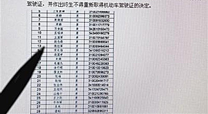 04月05日上海警方在互联网上集中公布的终生禁驾名单