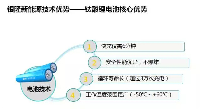 yinlongbrt (4)