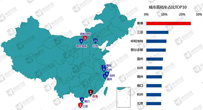 中国主要城市高档车占比TOP10