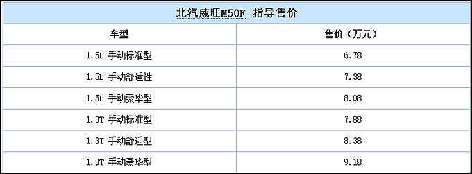 1c32-tmp